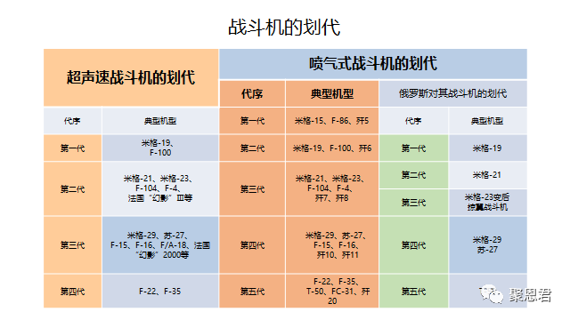 战机划代标准图片