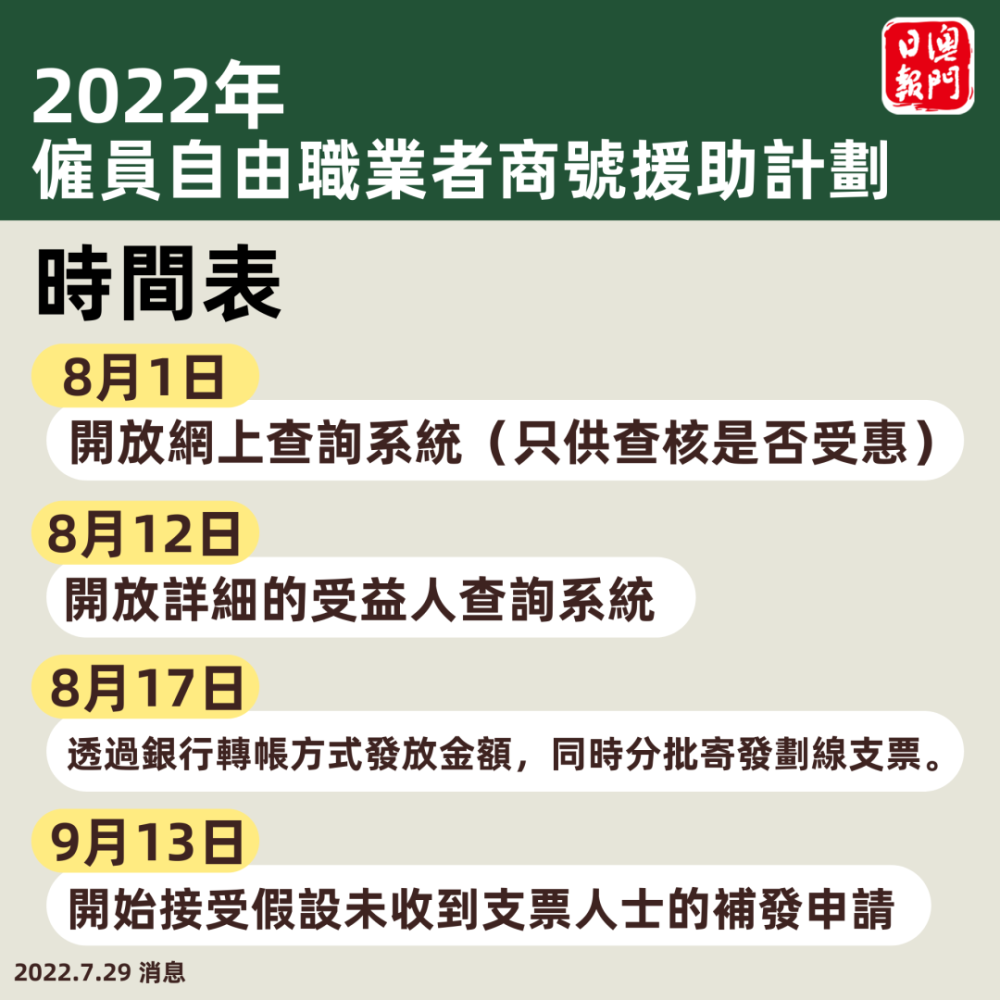 百亿经援款项下月中发放 腾讯新闻