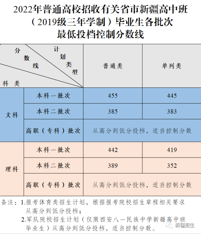 高职高专志愿录取时间_高职高专志愿截止时间_志愿填报高职高专时间