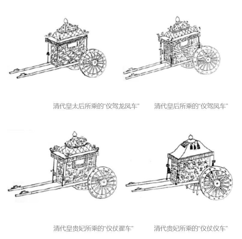 风靡贵族和民间的轿子你可能发现了,清朝这些车啊,舆啊,辇啊,怎么都