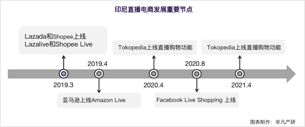行业报告｜2022年TikTok Shop行业半年报 · 原文图片 3