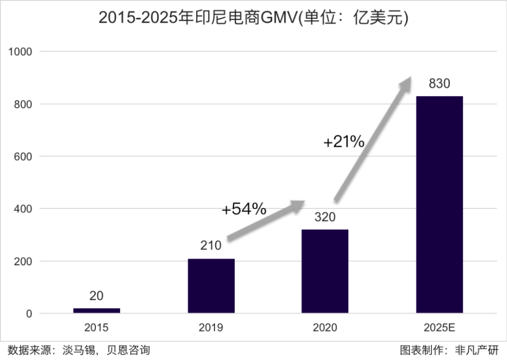 行业报告｜2022年TikTok Shop行业半年报 · 原文图片 4