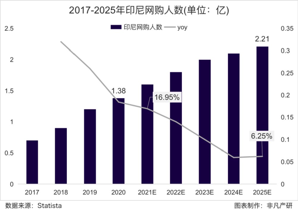 行业报告｜2022年TikTok Shop行业半年报 · 原文图片 5
