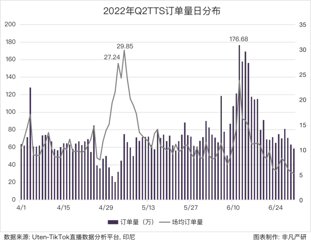行业报告｜2022年TikTok Shop行业半年报 · 原文图片 8