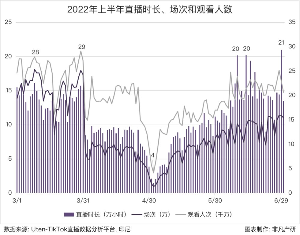 行业报告｜2022年TikTok Shop行业半年报 · 原文图片 9