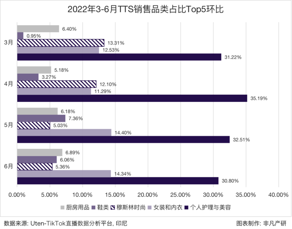 行业报告｜2022年TikTok Shop行业半年报 · 原文图片 11