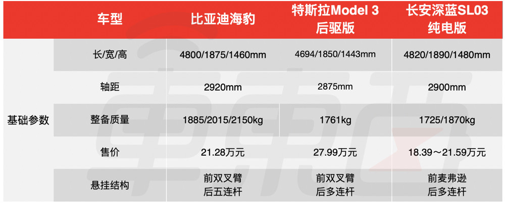 比亚迪版“Model 3”上市！20万起售，买它还是特斯拉？插图44