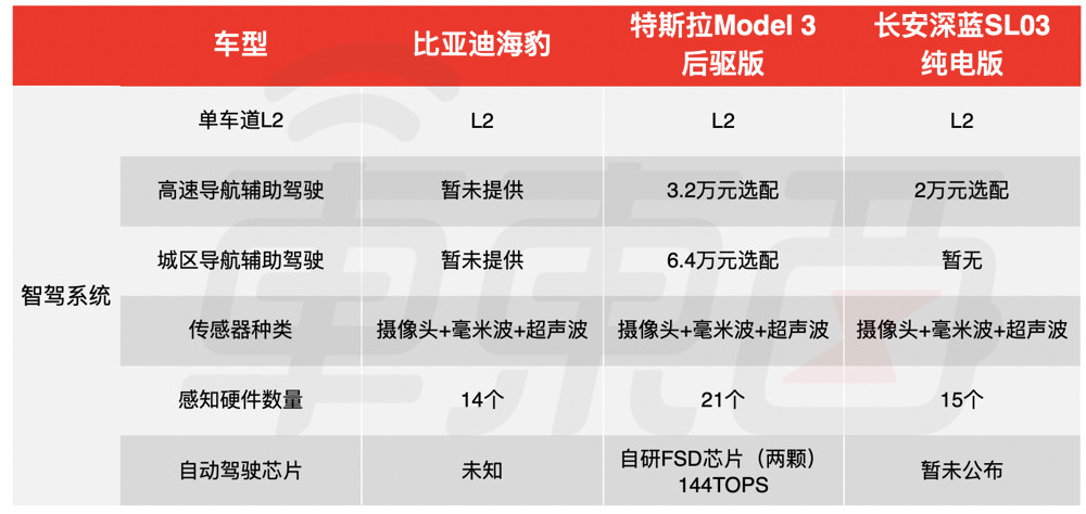 比亚迪版“Model 3”上市！20万起售，买它还是特斯拉？插图55