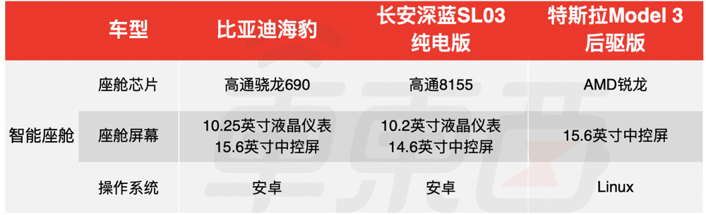 比亚迪版“Model 3”上市！20万起售，买它还是特斯拉？插图77