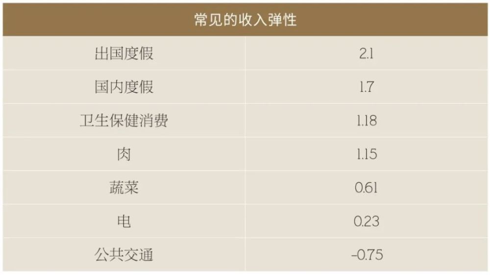 入门经济学的10大基本原理！7