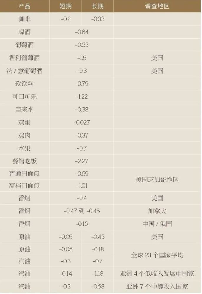 入门经济学的10大基本原理！8