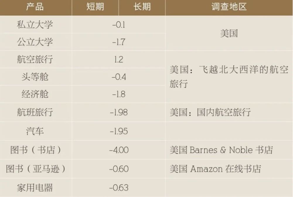 入门经济学的10大基本原理！9