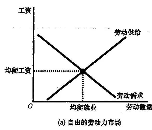 入门经济学的10大基本原理！13