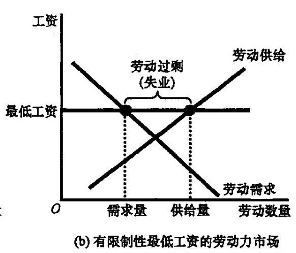 入门经济学的10大基本原理！14