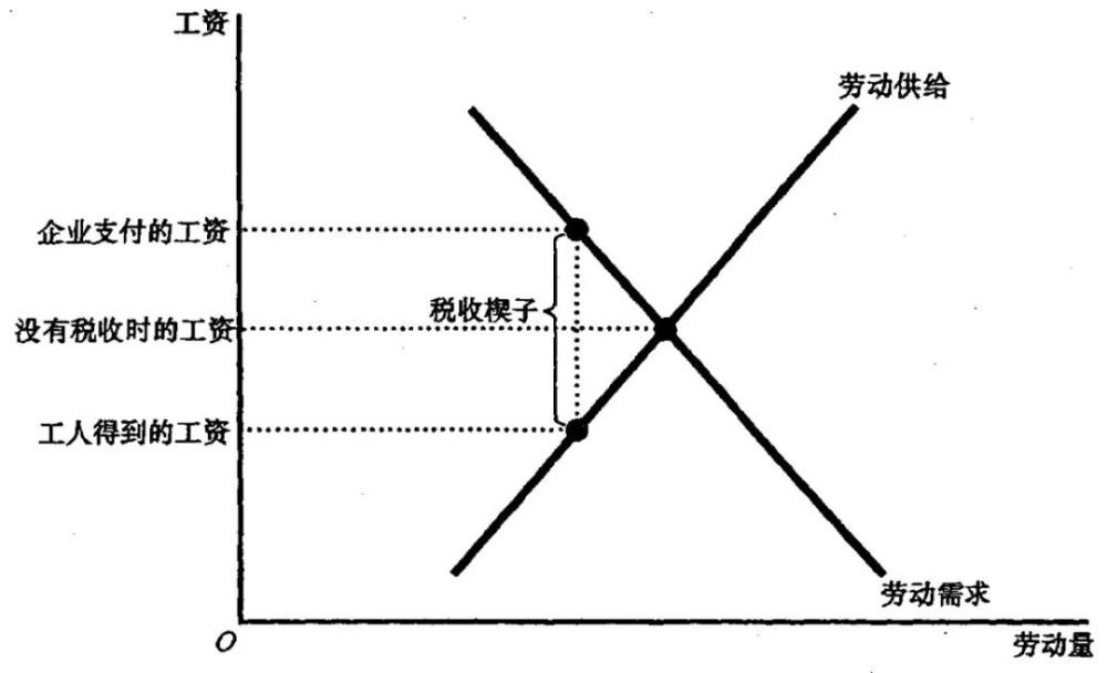 入门经济学的10大基本原理！15
