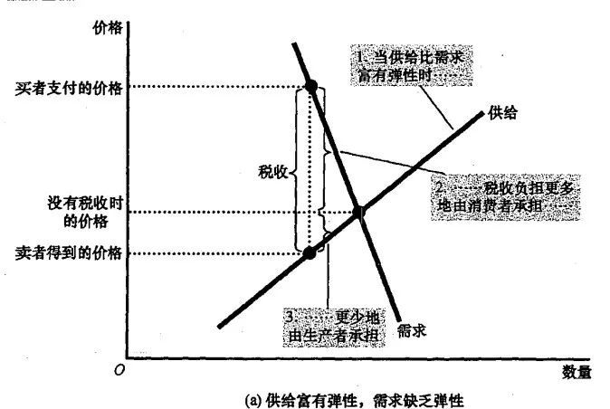 入门经济学的10大基本原理！16