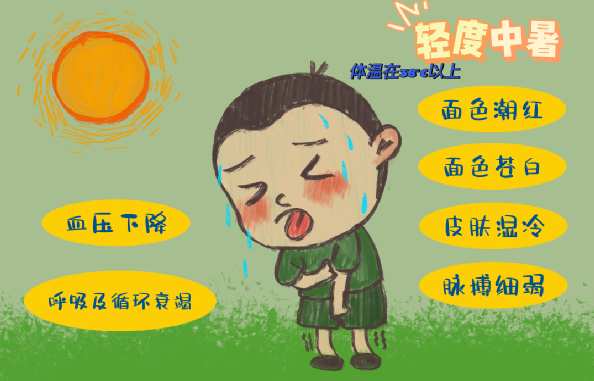 高温作业|职业性中暑|中暑