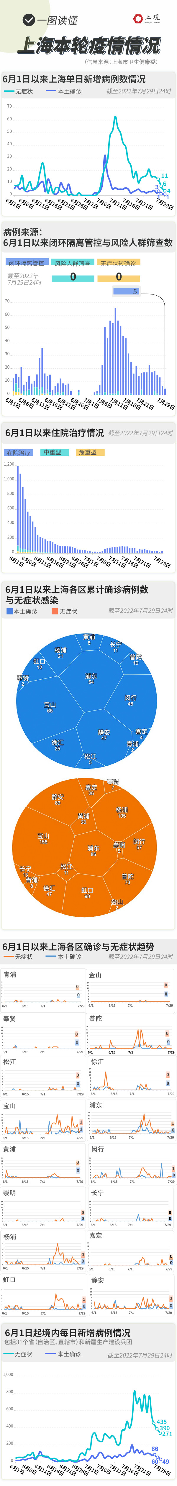 上海疫情分布图最新图片