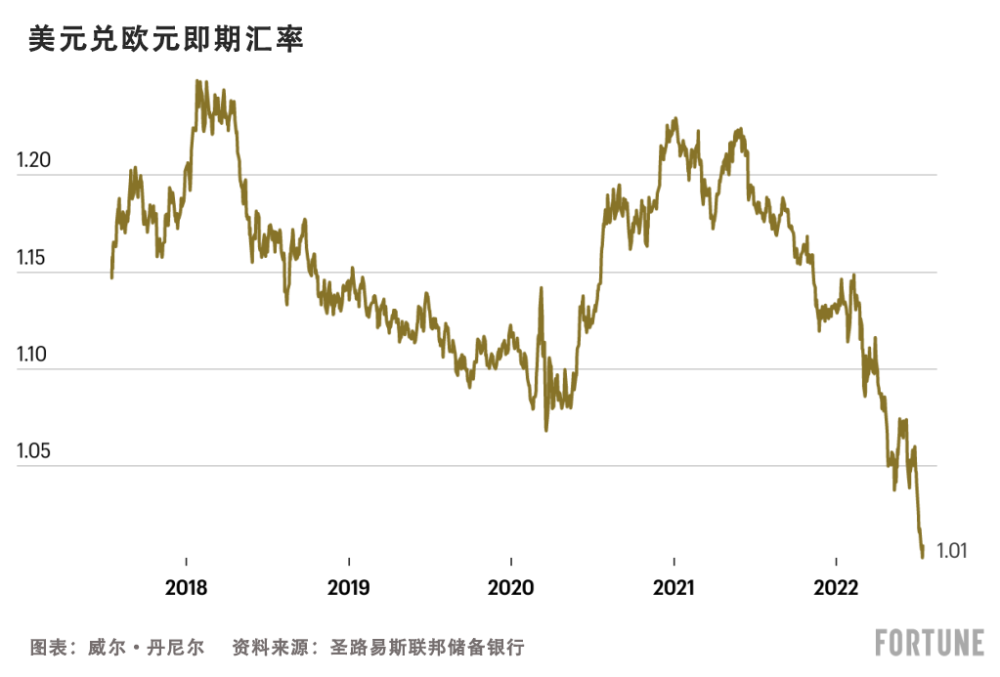 美元成今年最强势货币