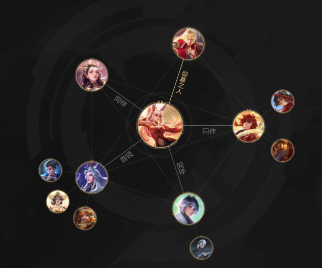 七夕将至,王者荣耀又会推出哪对英雄的情侣皮肤呢?