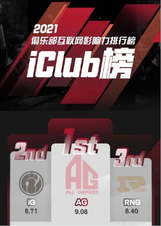 其实ag电子竞技俱乐部能够有今天的发展和他们的慧眼也是分不开的