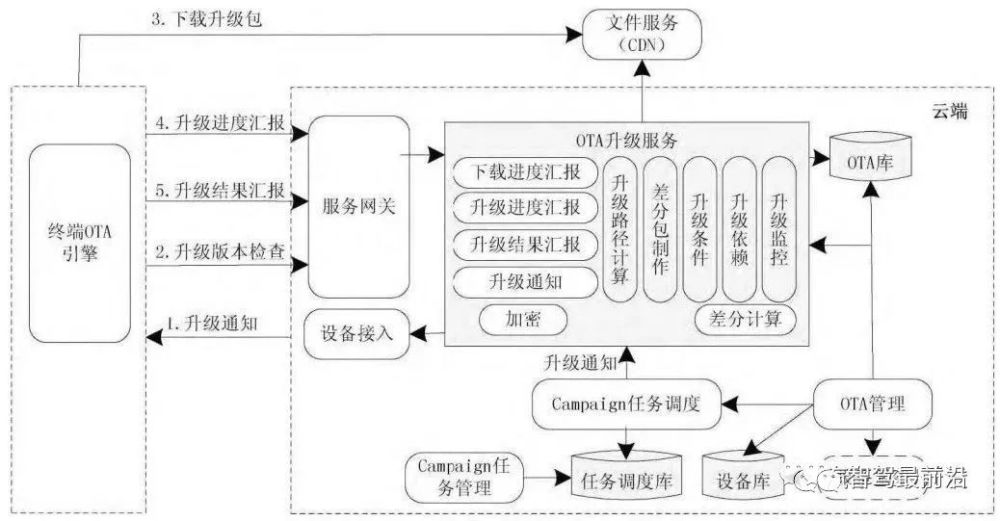 整车控制系统软件_整车开发详细流程_整车控制器软件开发