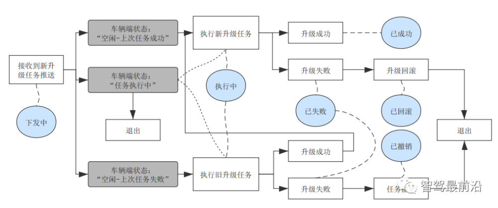 整车控制器软件开发_整车控制系统软件_整车开发详细流程