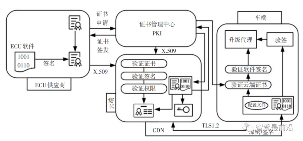 整车开发详细流程_整车控制系统软件_整车控制器软件开发