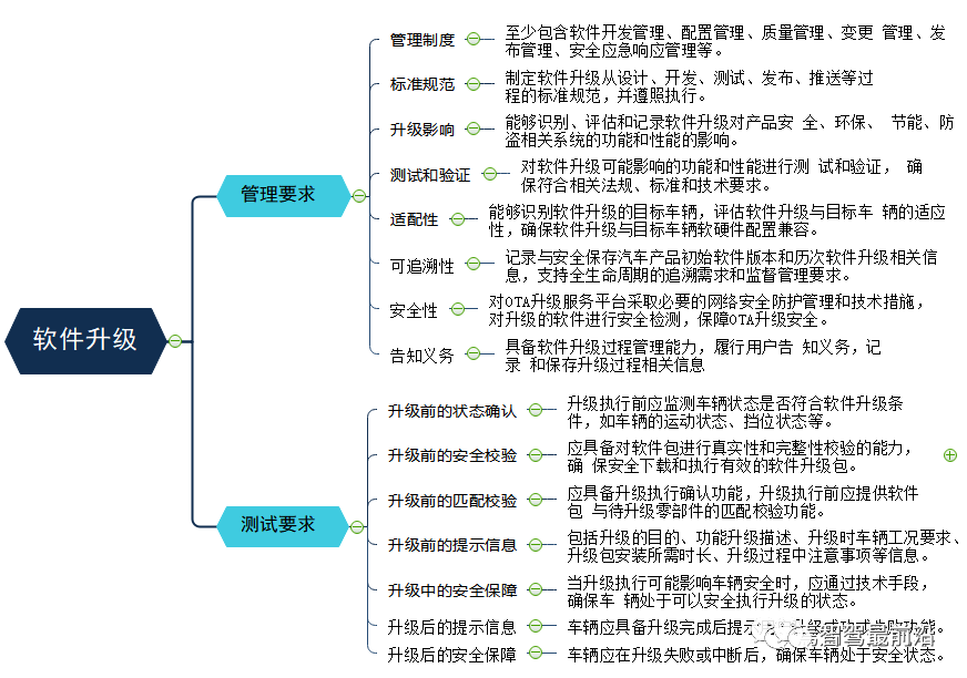 整车控制器软件开发_整车控制系统软件_整车开发详细流程