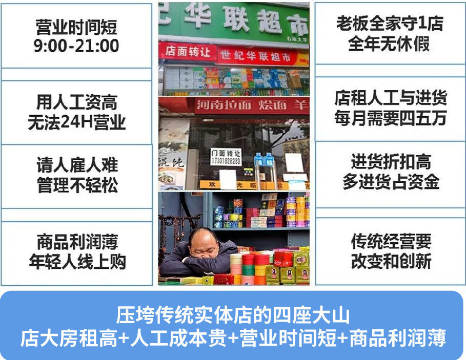 想开24小时便利店 开一家无人超市需要多少钱？直击缠绕零售业多年的“行业痛点”