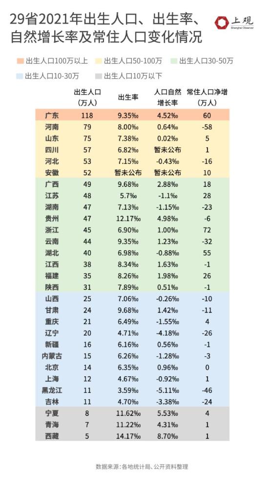 山东出生人口比2017年减少57%，二胎、三胎政策下出生人口仍下滑扬州疫情最新消息