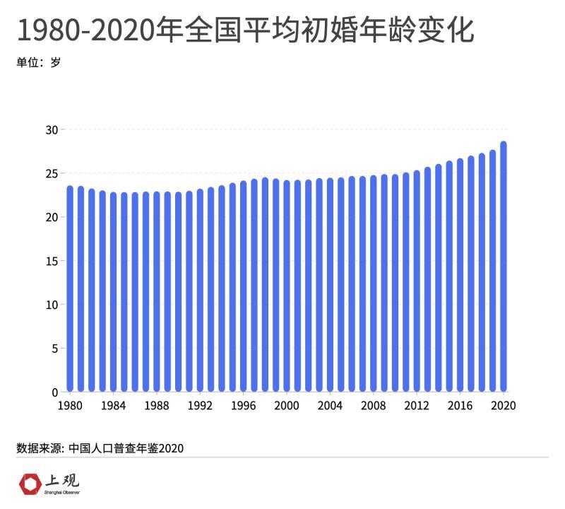 山东出生人口比2017年减少57%，二胎、三胎政策下出生人口仍下滑扬州疫情最新消息