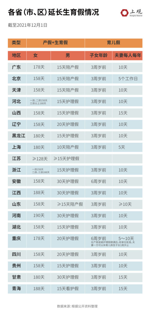 山东出生人口比2017年减少57%，二胎、三胎政策下出生人口仍下滑扬州疫情最新消息