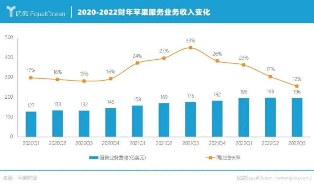 苹果退步了，每天才赚15亿_https://www.jinrisc.com_站长资讯_第4张