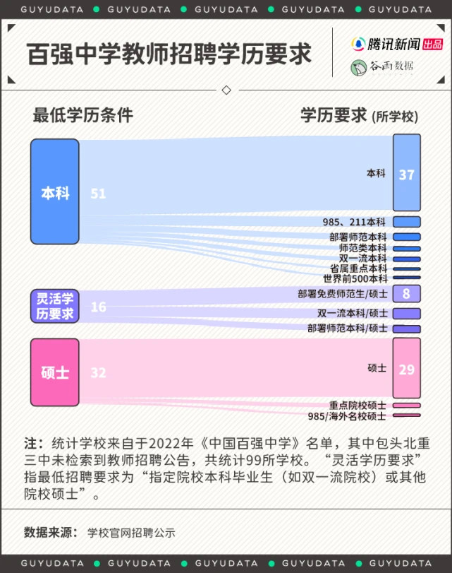 师范录取线赶超985，考上师范生就等于拿到了铁饭碗？