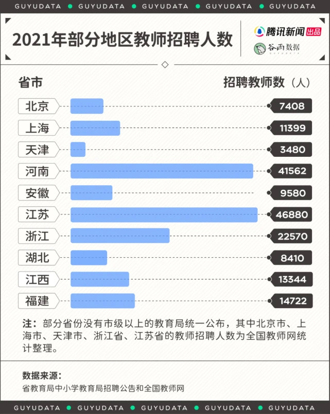 师范录取线赶超985，考上师范生就等于拿到了铁饭碗？