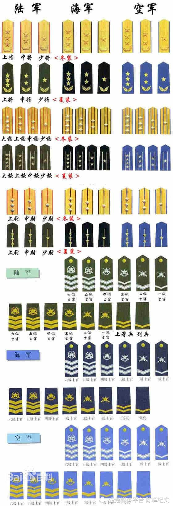 八一建军节:漫话我军领章,帽徽,军衔标志