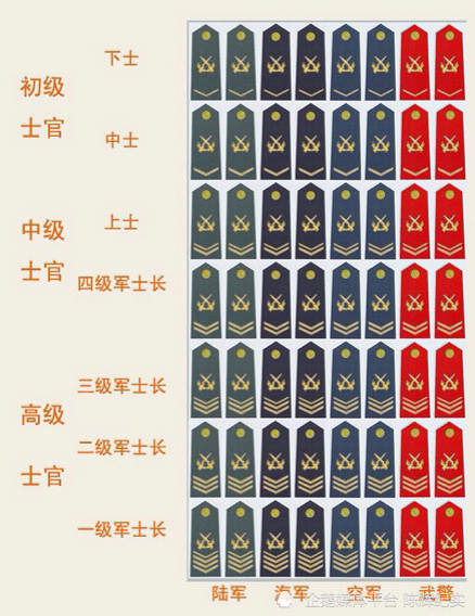 八一建军节:漫话我军领章,帽徽,军衔标志_腾讯新闻