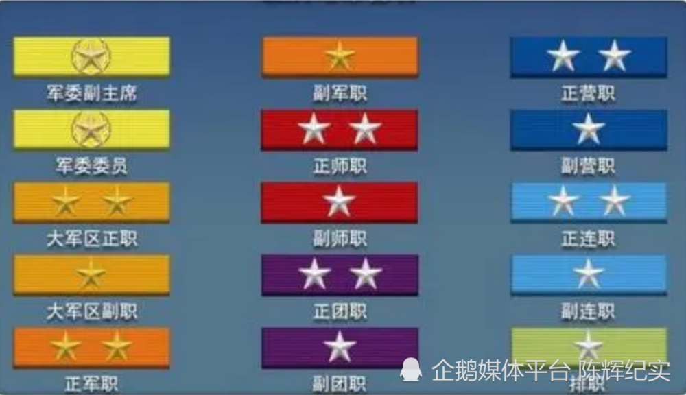 八一建军节:漫话我军领章,帽徽,军衔标志_腾讯新闻
