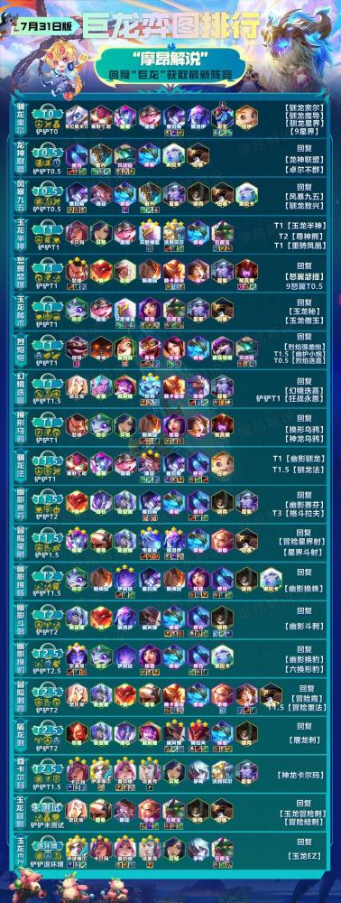 云顶之弈 T1 玉龙秘 无关吃鸡 我们要的就是稳定偷分 腾讯新闻