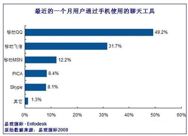 飞信“帝国”的崛起与落幕_https://www.jinrisc.com_站长资讯_第3张
