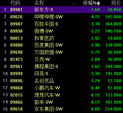 年薪92万元！这家公司核心技术人员离职，上市仅一年半，啥情况？