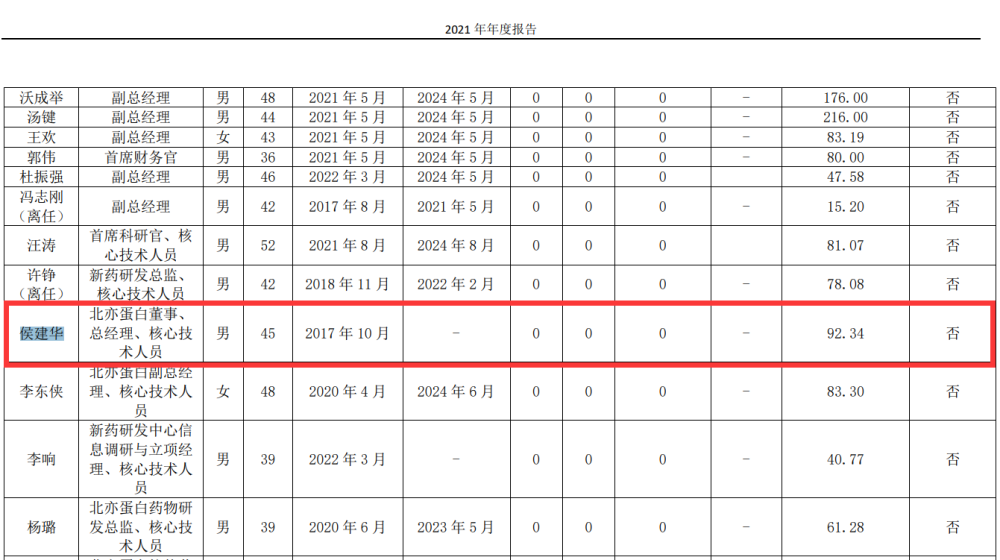 年薪92万元！这家公司核心技术人员离职，上市仅一年半，啥情况？