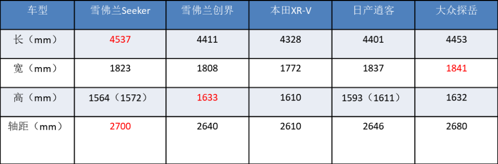 雪佛兰全新SUV来袭，内饰和四缸机“好评”，要等吗？年会演讲PPT