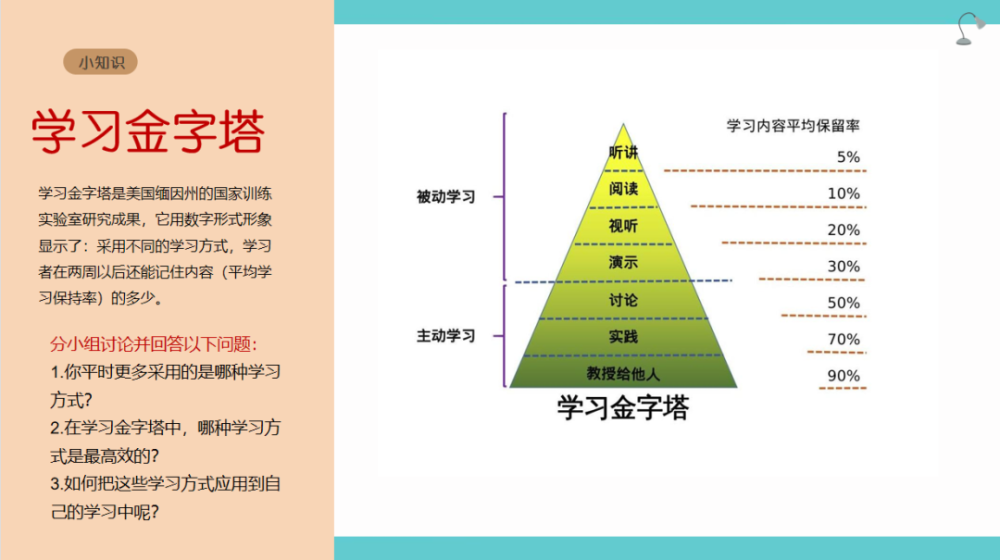 小知识:学习金字塔"学渣"和"学霸"之间也许只隔着一套行之有效的学习