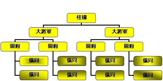 为什么唐朝藩镇尾大不掉,皇帝却不撤销藩镇,反倒是支持藩镇存在|隋朝