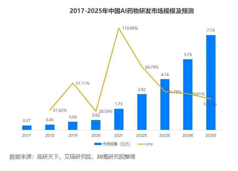 “零探智能”完成A轮融资