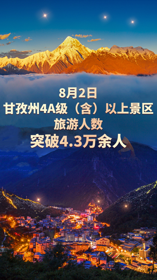 2022年8月2日23:13四川甘孜日报社康巴传媒中心官方账号甘孜日报康巴