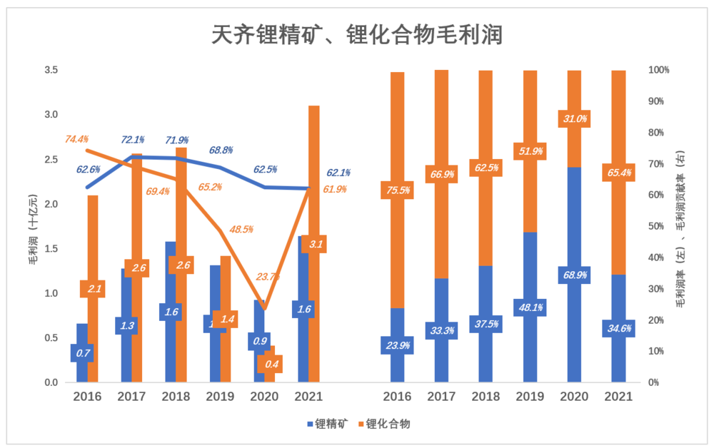抖音回应：“网传抖音收购每日优鲜”消息不实成都房价2021新楼盘房价走势-成都房价2021新楼盘房价走势2023已更新(微博/哔哩哔哩)