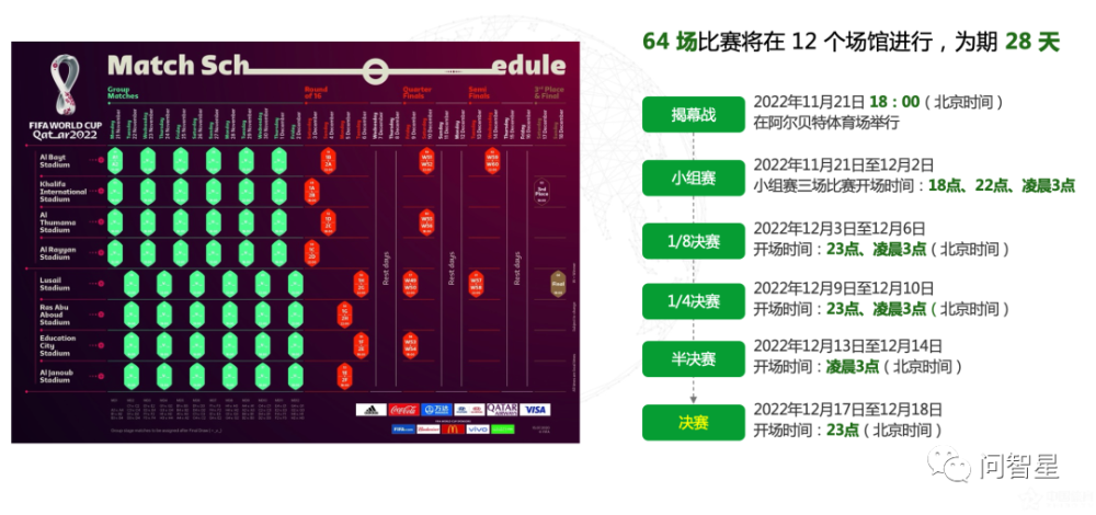 2022世界杯 中国_2022世界杯赛制规则_中国2022冬奥会